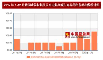 2017年12月中國建筑材料及五金電料零售價(jià)格環(huán)比微漲0.5%